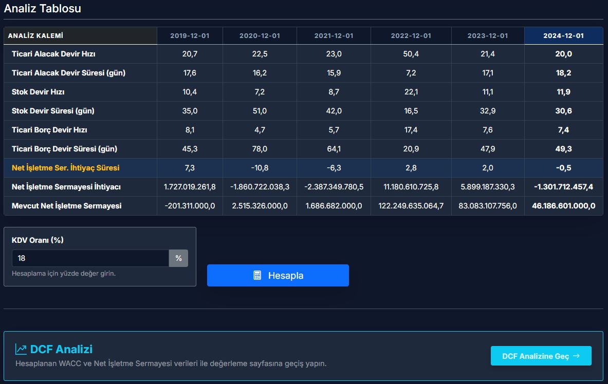 Net İşletme Sermayesi Ekranı